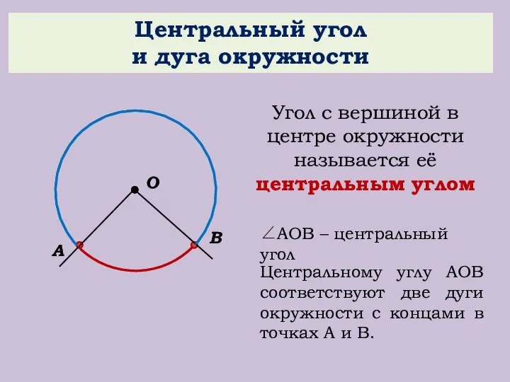 Центральный угол и дуга окружности О В А Угол с вершиной в
