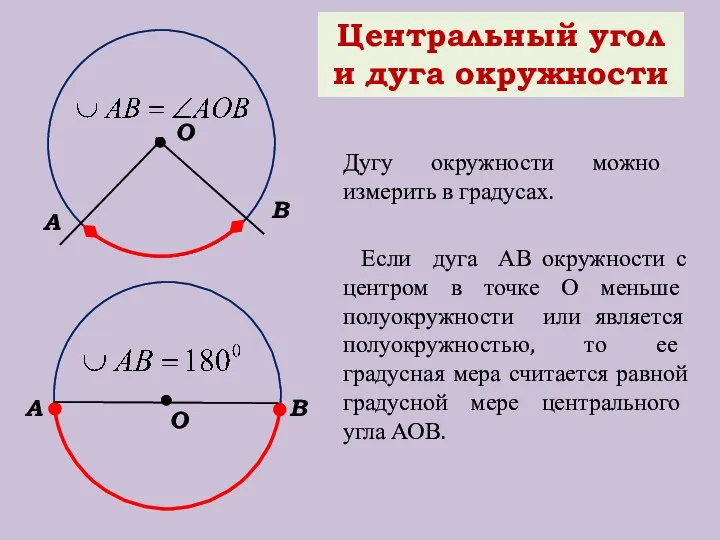 Центральный угол и дуга окружности О В А Если дуга АВ окружности