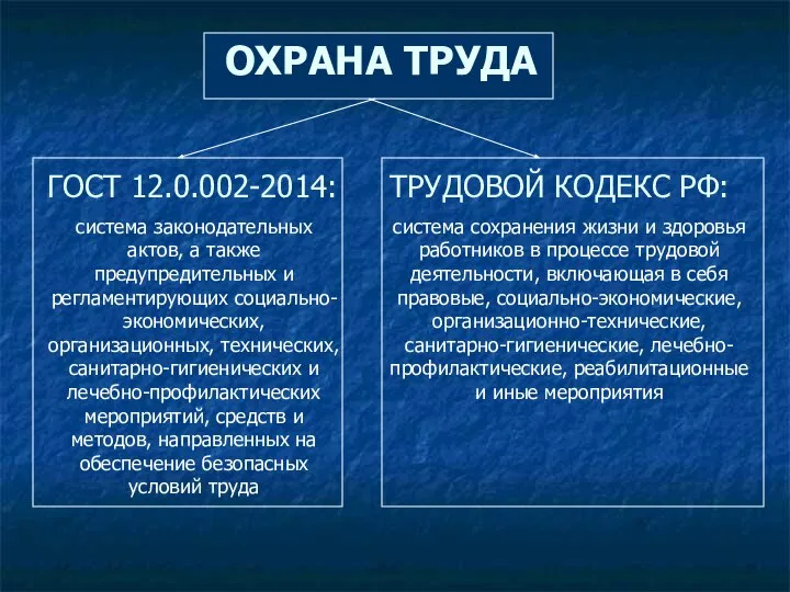 ТРУДОВОЙ КОДЕКС РФ: система сохранения жизни и здоровья работников в процессе трудовой