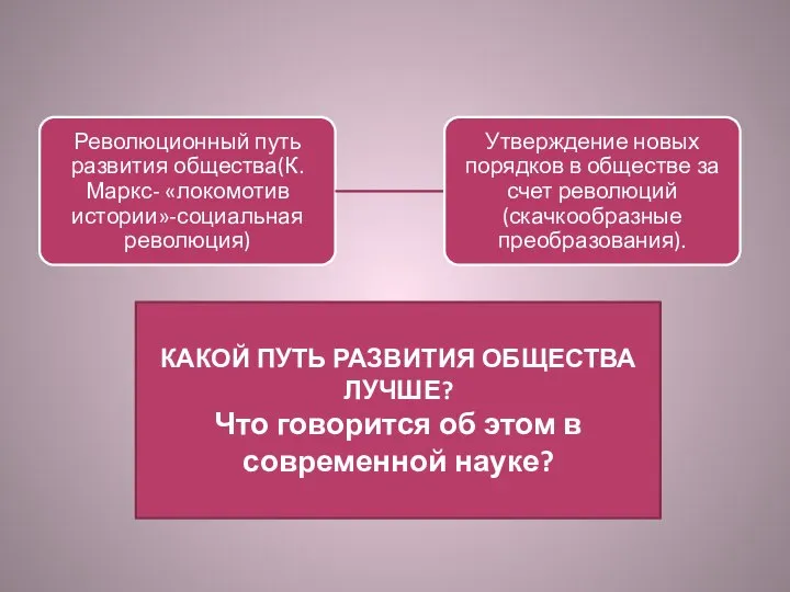 КАКОЙ ПУТЬ РАЗВИТИЯ ОБЩЕСТВА ЛУЧШЕ? Что говорится об этом в современной науке?