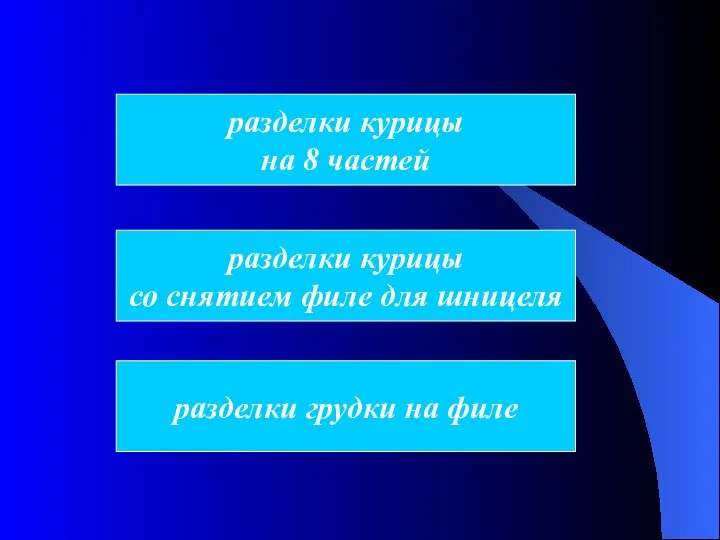 разделки курицы на 8 частей разделки курицы со снятием филе для шницеля разделки грудки на филе