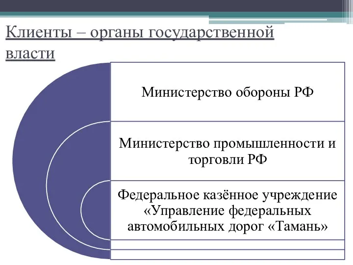 Клиенты – органы государственной власти