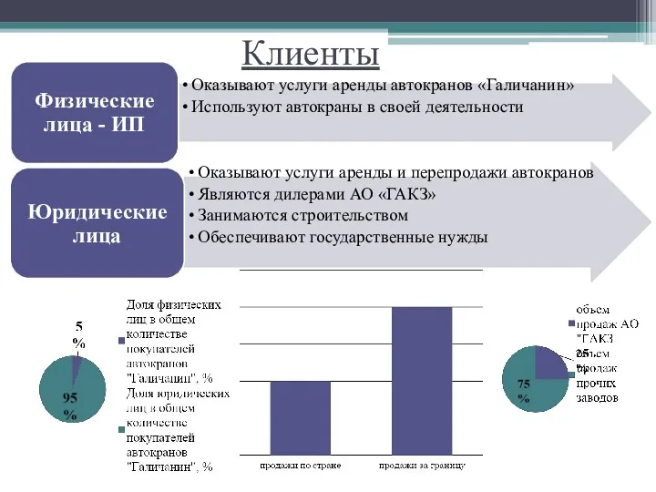 Клиенты