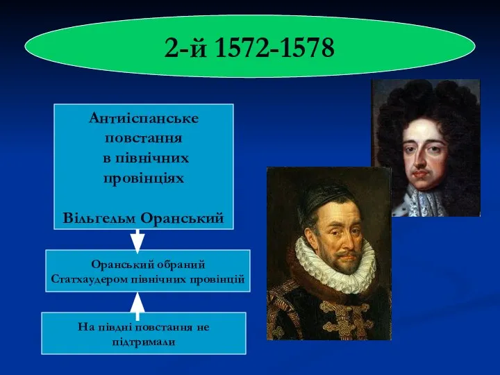 2-й 1572-1578 Антиіспанське повстання в північних провінціях Вільгельм Оранський Оранський обраний Статхаудером