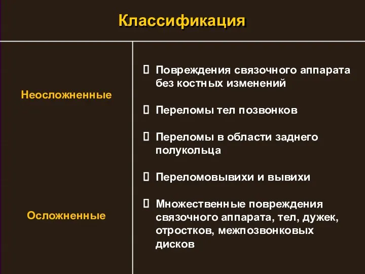 Повреждения связочного аппарата без костных изменений Переломы тел позвонков Переломы в области