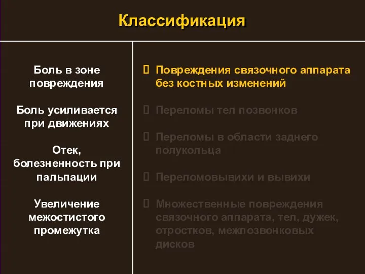 Повреждения связочного аппарата без костных изменений Переломы тел позвонков Переломы в области