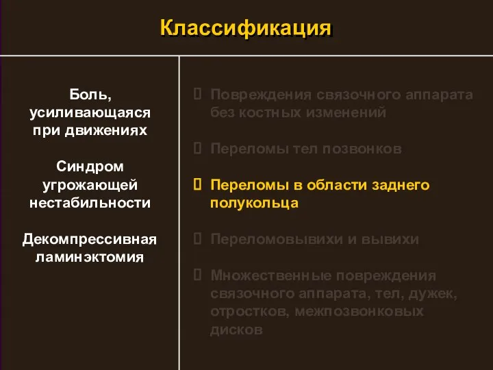 Повреждения связочного аппарата без костных изменений Переломы тел позвонков Переломы в области