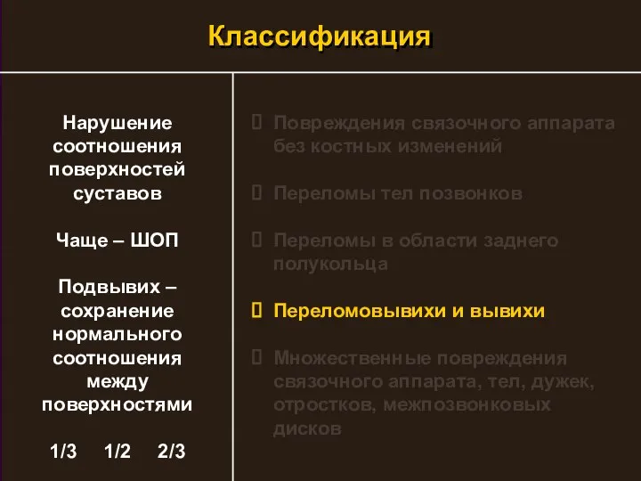 Повреждения связочного аппарата без костных изменений Переломы тел позвонков Переломы в области