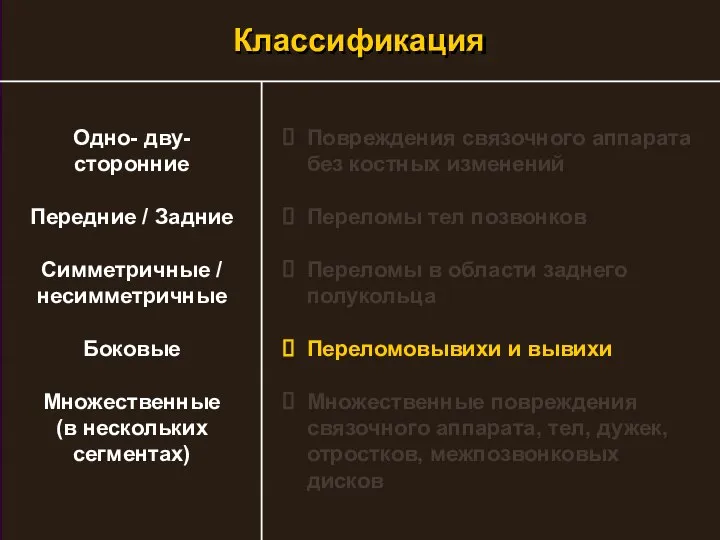 Повреждения связочного аппарата без костных изменений Переломы тел позвонков Переломы в области