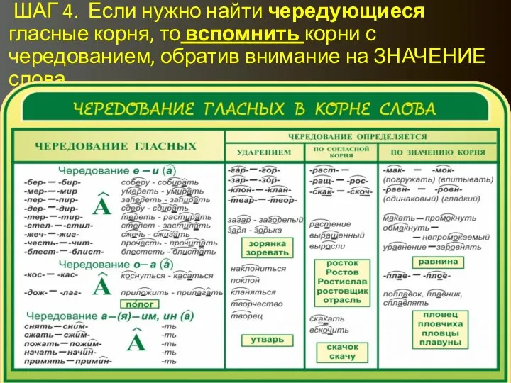 ШАГ 4. Если нужно найти чередующиеся гласные корня, то вспомнить корни с