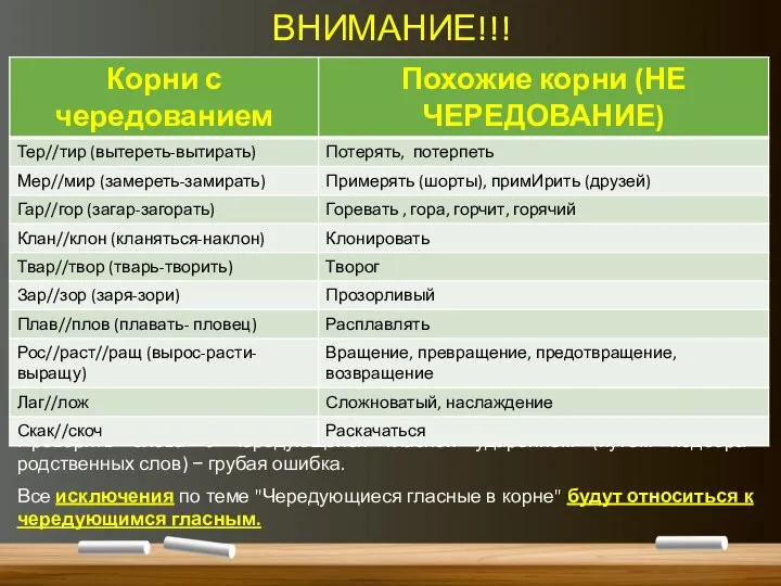 ВНИМАНИЕ!!! Проверять слова с чередующейся гласной ударением (путём подбора родственных слов) −