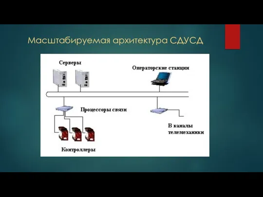 Масштабируемая архитектура СДУСД