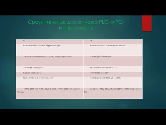 Сравнительные достоинства PLC- и PC-контроллеров