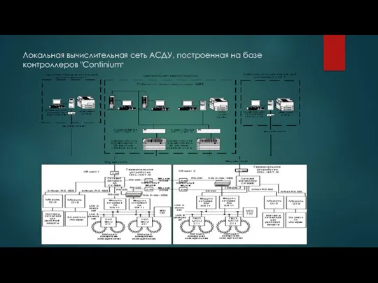 Локальная вычислительная сеть АСДУ, построенная на базе контроллеров "Continium"