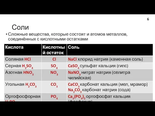 6 Соли Сложные вещества, которые состоят и атомов металлов, соединённых с кислотными остатками