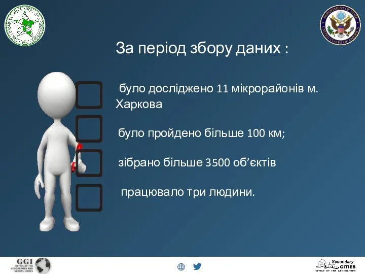 За період збору даних : було досліджено 11 мікрорайонів м. Харкова було