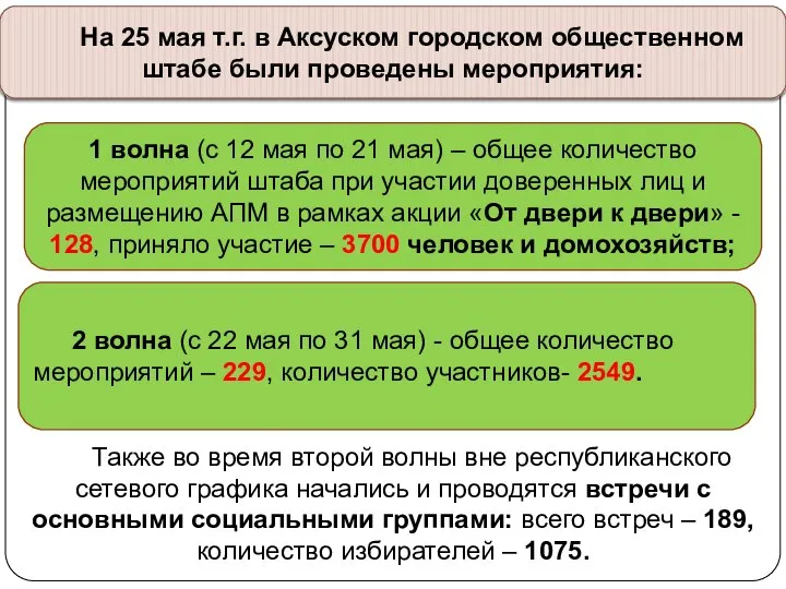 Также во время второй волны вне республиканского сетевого графика начались и проводятся