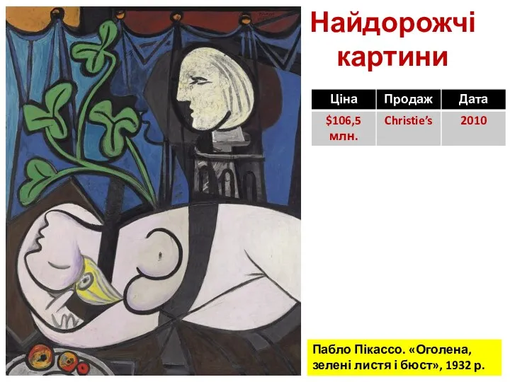 Пабло Пікассо. «Оголена, зелені листя і бюст», 1932 р. Найдорожчі картини