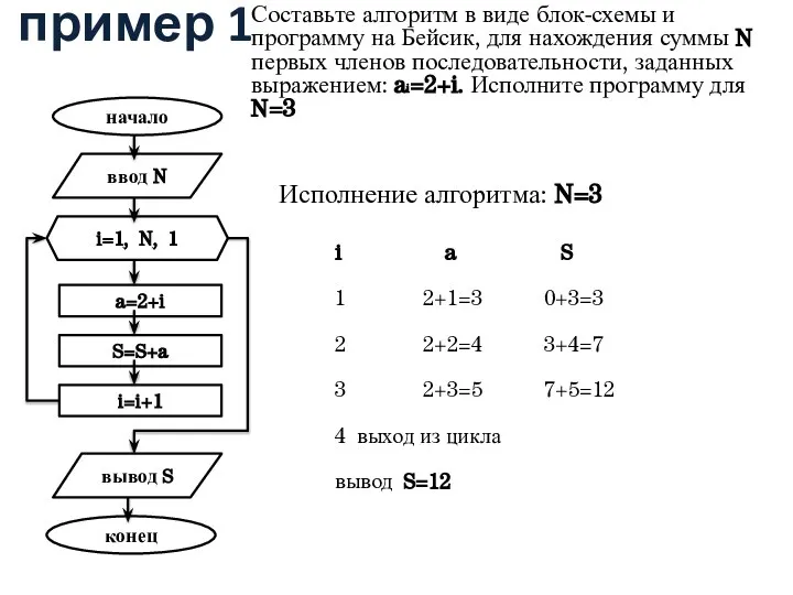 пример 1 Составьте алгоритм в виде блок-схемы и программу на Бейсик, для