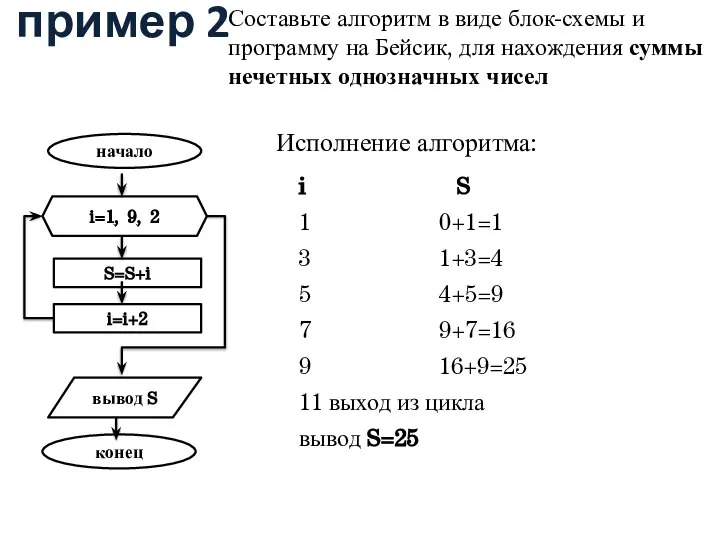 пример 2 Составьте алгоритм в виде блок-схемы и программу на Бейсик, для