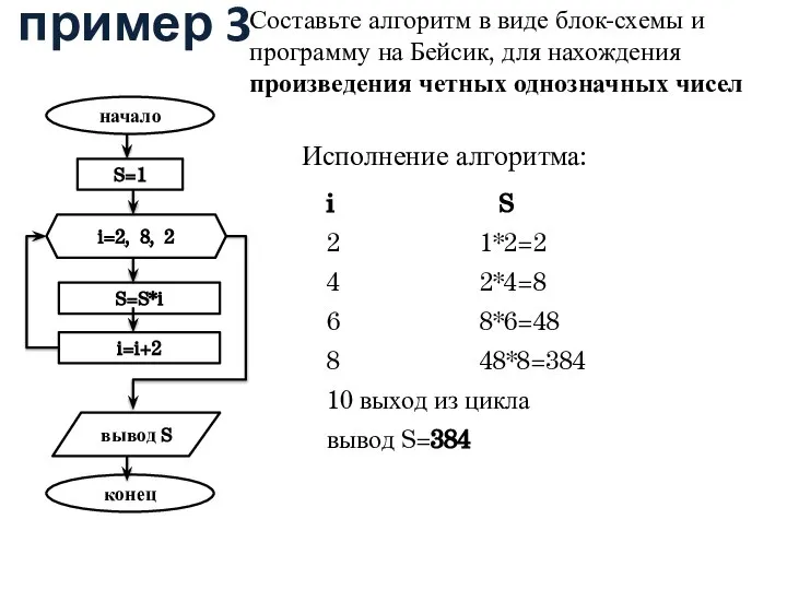 пример 3 Составьте алгоритм в виде блок-схемы и программу на Бейсик, для