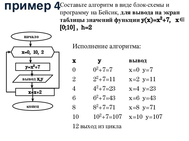 пример 4 Составьте алгоритм в виде блок-схемы и программу на Бейсик, для