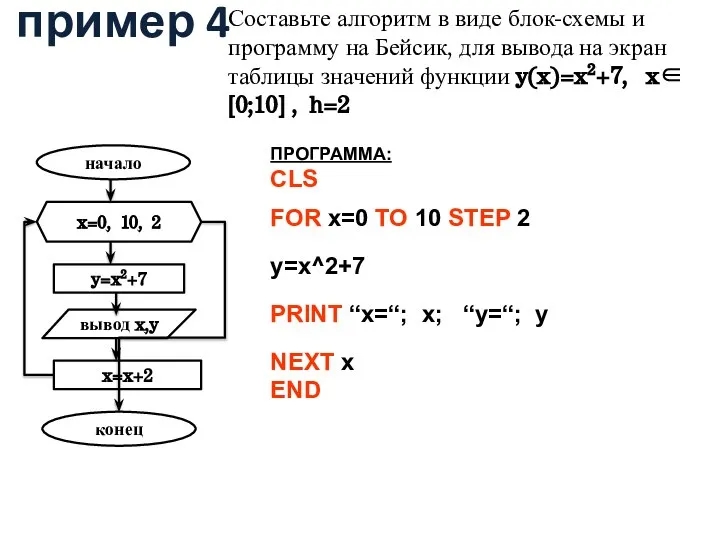 пример 4 Составьте алгоритм в виде блок-схемы и программу на Бейсик, для