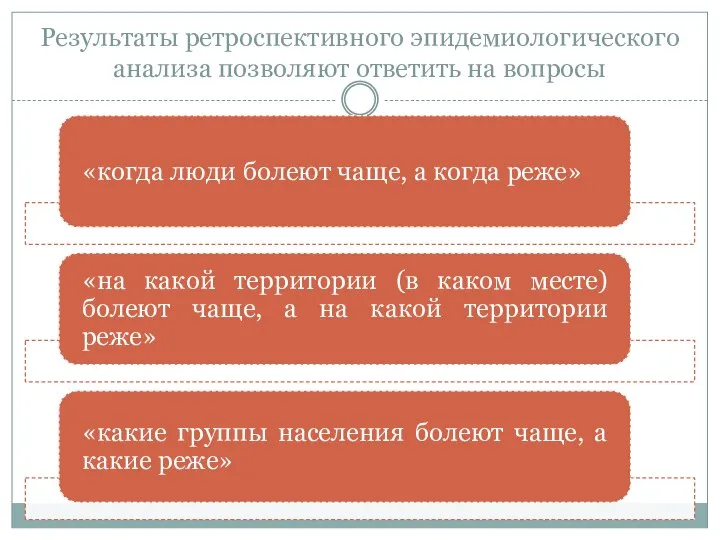 Результаты ретроспективного эпидемиологического анализа позволяют ответить на вопросы