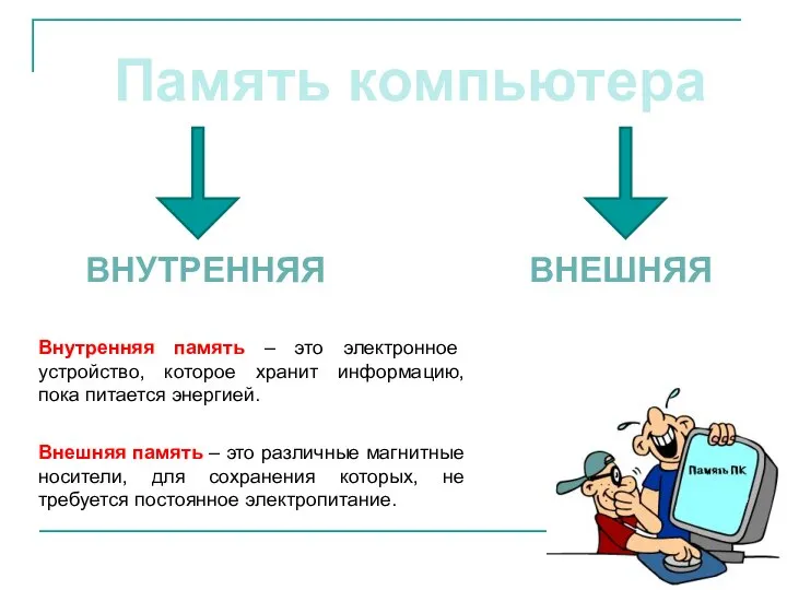 Память компьютера ВНУТРЕННЯЯ ВНЕШНЯЯ Внутренняя память – это электронное устройство, которое хранит