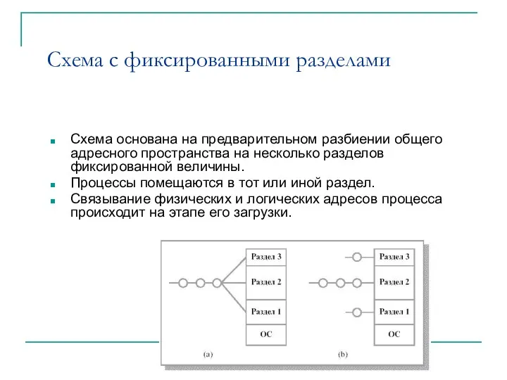 Схема с фиксированными разделами Схема основана на предварительном разбиении общего адресного пространства