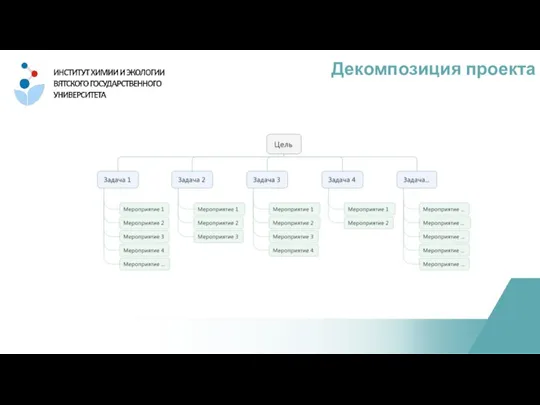 Декомпозиция проекта