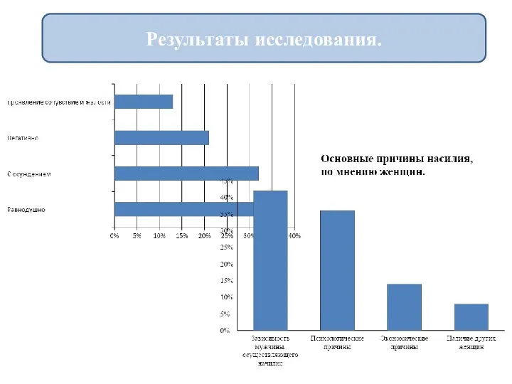 Результаты исследования.