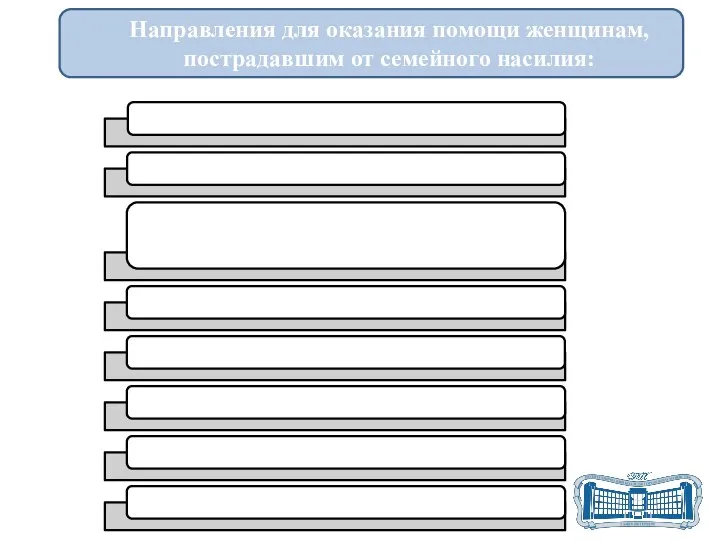 Направления для оказания помощи женщинам, пострадавшим от семейного насилия: