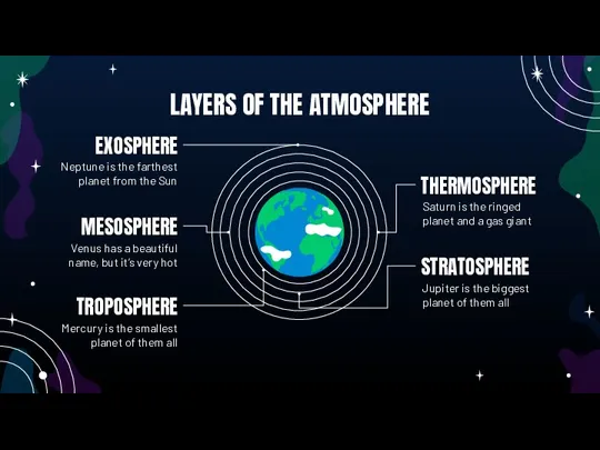 LAYERS OF THE ATMOSPHERE Neptune is the farthest planet from the Sun