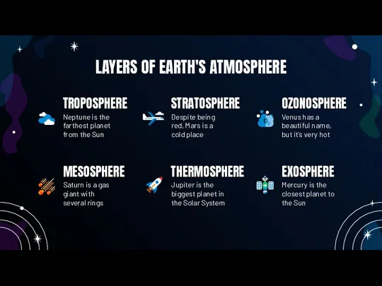 TROPOSPHERE LAYERS OF EARTH'S ATMOSPHERE STRATOSPHERE Despite being red, Mars is a