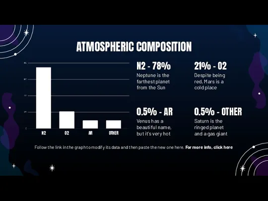 ATMOSPHERIC COMPOSITION 0.5% - AR Venus has a beautiful name, but it’s