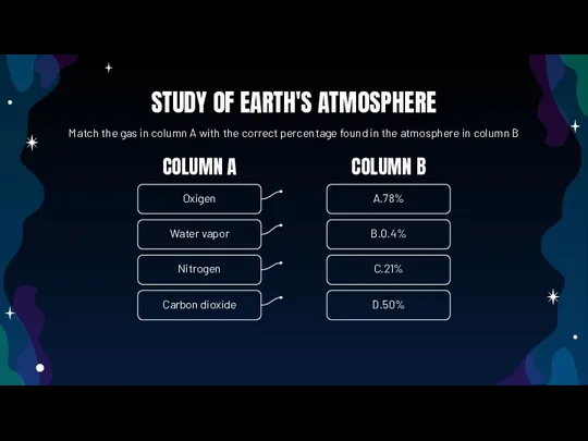 STUDY OF EARTH'S ATMOSPHERE Match the gas in column A with the