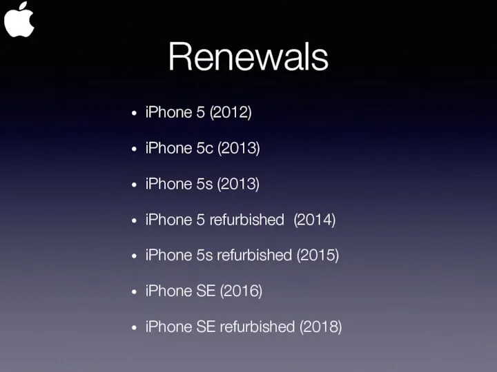 Renewals iPhone 5 (2012) iPhone 5c (2013) iPhone 5s (2013) iPhone 5