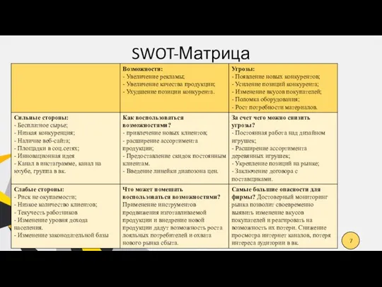 SWOT-Матрица