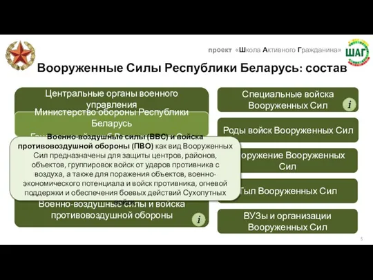 Вооруженные Силы Республики Беларусь: состав Сухопутные войска Военно-воздушные силы и войска противовоздушной