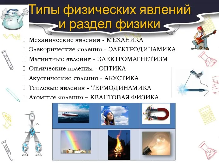 Типы физических явлений и раздел физики Механические явления - МЕХАНИКА Электрические явления