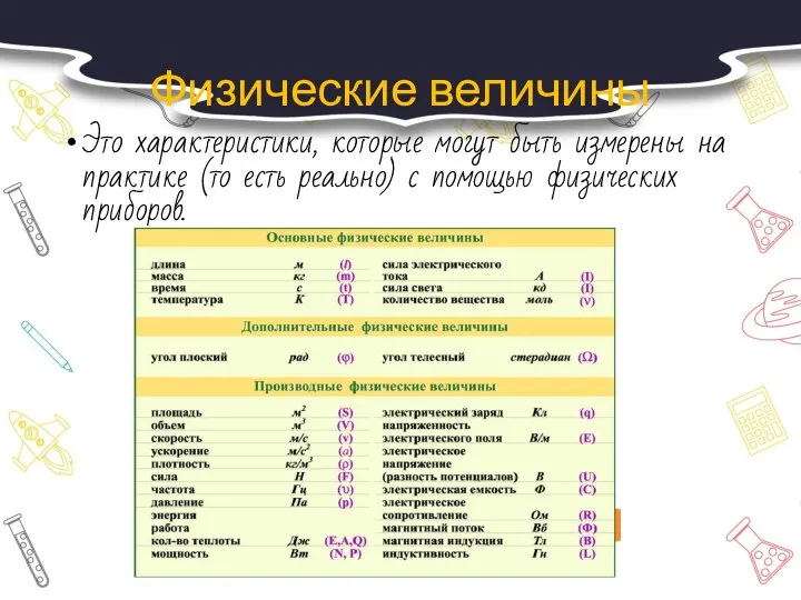 Физические величины Это характеристики, которые могут быть измерены на практике (то есть