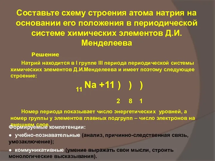 Составьте схему строения атома натрия на основании его положения в периодической системе