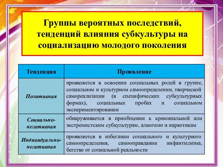 Группы вероятных последствий, тенденций влияния субкультуры на социализацию молодого поколения