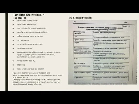 Гиперпролактинемия на фоне: синдрома галактореи; синдрома аменореи; нарушения функции яичников; дисфункции, аденомы