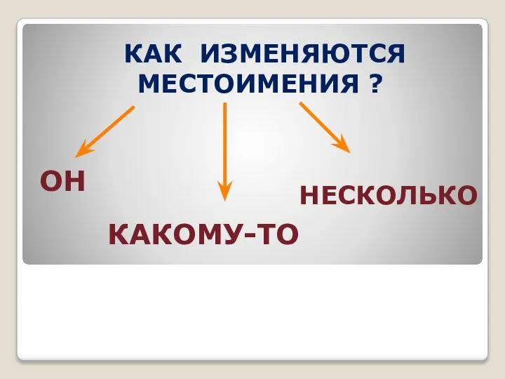 КАК ИЗМЕНЯЮТСЯ МЕСТОИМЕНИЯ ? ОН КАКОМУ-ТО НЕСКОЛЬКО