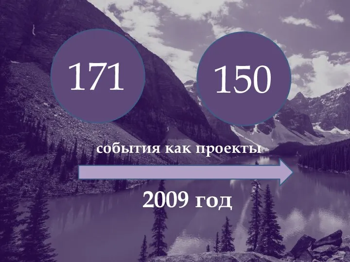 150 2009 год 171 события как проекты