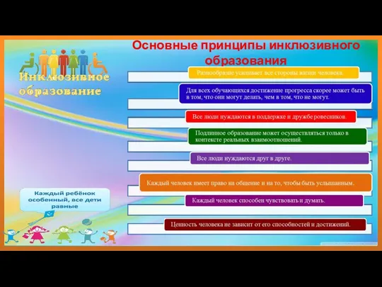 Основные принципы инклюзивного образования