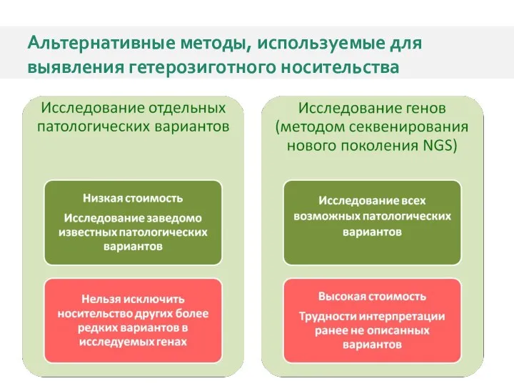 Альтернативные методы, используемые для выявления гетерозиготного носительства