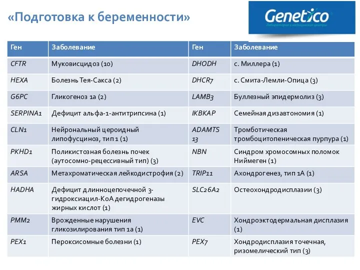 «Подготовка к беременности»